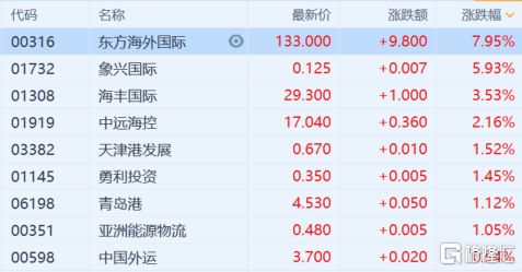 港股收评：三大指数全线下跌比亚迪逆势涨超6