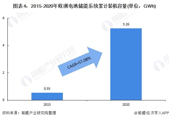 中国便携式储能电源PES行业市场发展现状及投资策略建议报告2022～2028年