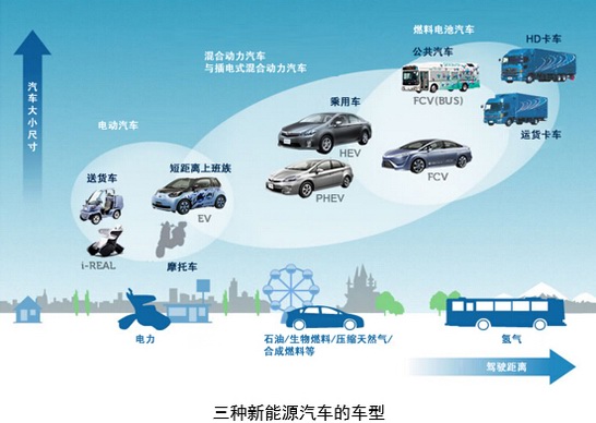 今年以来出口量持续创新高 中国新能源汽车驶向全球