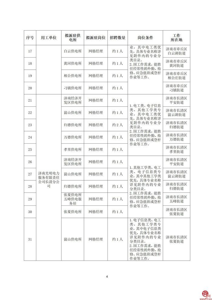 济南光明电力服务有限责任公司2022年校园招聘公告