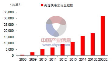 10年高铁重构中国区亚博域经济版图