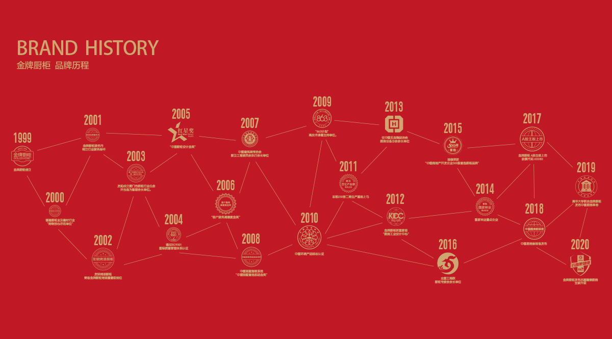 大奖国际·(中国游)官方网站